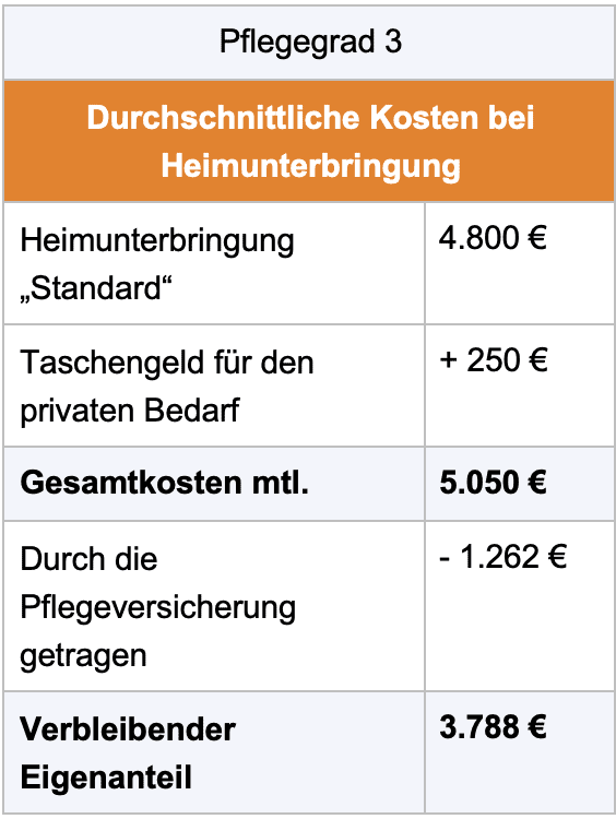 Tabelle_Kosten_1