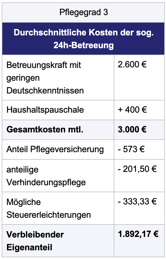 Tabelle_Kosten_2